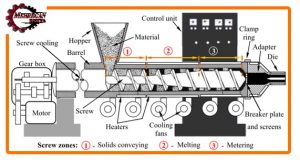 گیربکس آویز در اکسترودر