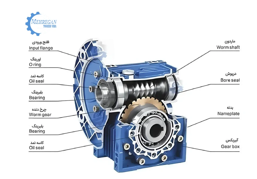 مهمترین تفاوت گیربکس هلیکال و حلزونی وکاربرد