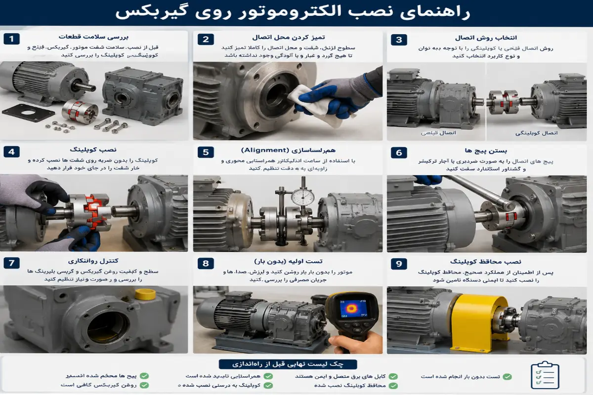 اموزش تصویری راهنمای نصب الکتروموتور روی گیربکس