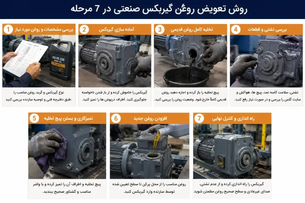روش تعویض روغن گیربکس صنعتی در 7 مرحله