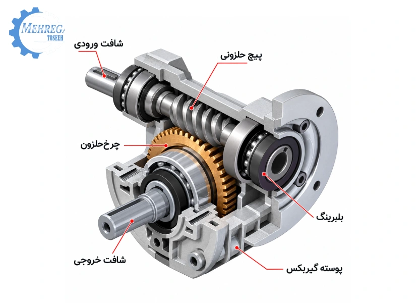 مشخصات فنی گیربکس حلزونی